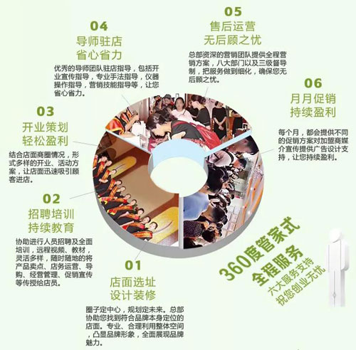 加盟皮膚管理店哪家好？