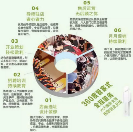 如何判斷一個皮膚管理加盟品牌能不能賺錢？這幾點必看！