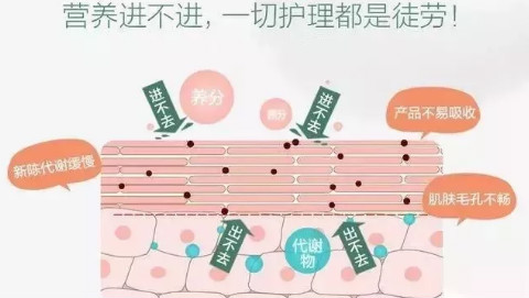 NEWNEW|遇到這款黑科技后，才發(fā)現(xiàn)這么多年的護膚品都浪費了！