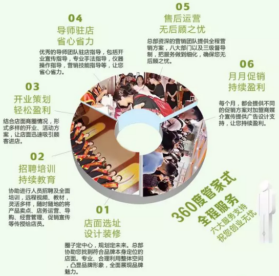 New&New|抓住美業(yè)風(fēng)口，你的創(chuàng)業(yè)路會(huì)輕松好多！