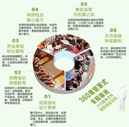 2019年開NEWNEW智能光電美膚館，必須了解美業新趨勢