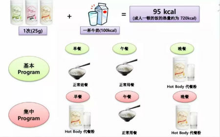 年前減肥H-Tree 格蘭諾拉酸奶代餐粉讓你瘦十斤