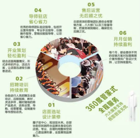 創業必看|新開的美容門店如何快速打開知名度