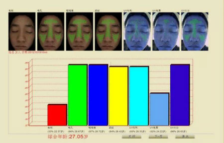 NEWNEW給你一份讓你快速變美的護(hù)膚指南！