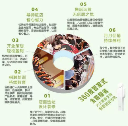 NEWNEW|想不好這幾個(gè)問題，就不要盲目開美容門店！