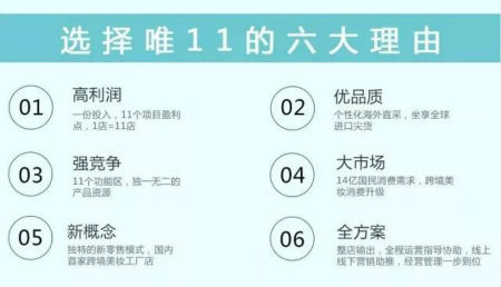 開一家人人都愛逛的唯11美妝店，只要4招全搞定！