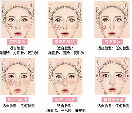 初戀臉，桃花運，這些離你只有一盤腮紅的距離！