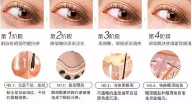 講真，少女感的秘密全藏在這款韓詩緹凈雪眼霜里...