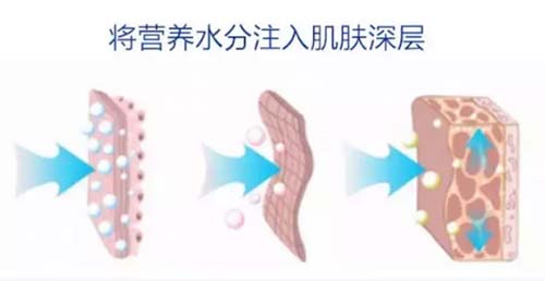 讓人無法拒絕的VN水光嫩膚管理，功效不止補水那么簡單！