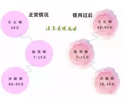 iGLORY睫毛增長(zhǎng)液專業(yè)