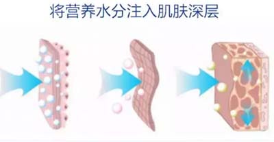 定期做這些美容補(bǔ)水管理，1次好過敷2周面膜