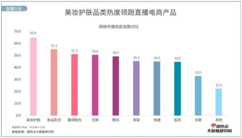 美容院直播有哪些困難，需要如何克服？
