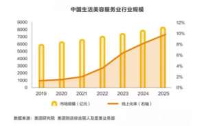 美業管理 | 2021如何在競爭白熱化的行業中立于不敗之地？