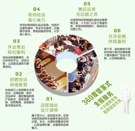 VN智能光電美膚館與傳統(tǒng)美容院區(qū)別及優(yōu)勢(shì)