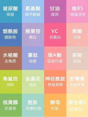 VN干貨分享：護膚品成分大科普，從此拒絕無效護膚！