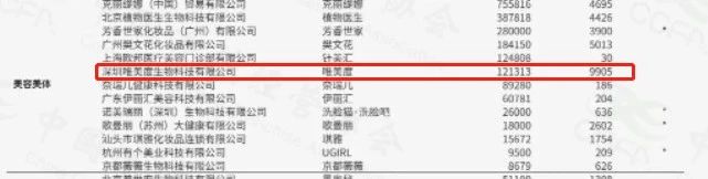 蟬聯14年！權威認證！唯美度榮登“CCFA2022年生活服務業連鎖TOP100”榜單